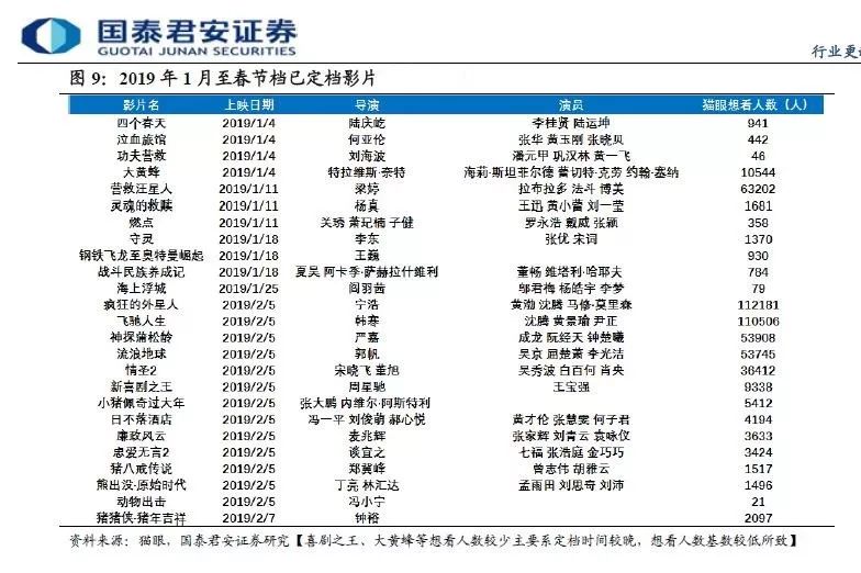 周星驰又来春节档了！但黄渤这部保底28亿的电影最&ldquo;吓人&rdquo;