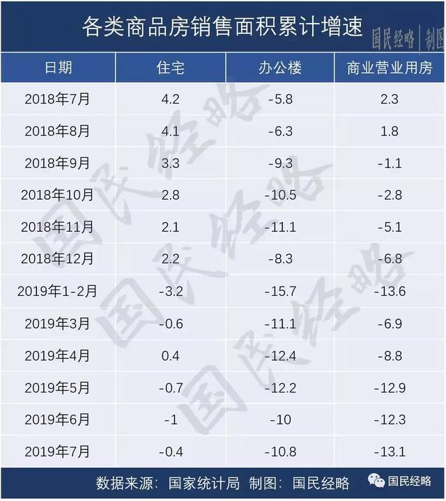 连跌一年，这两种房子要注意！