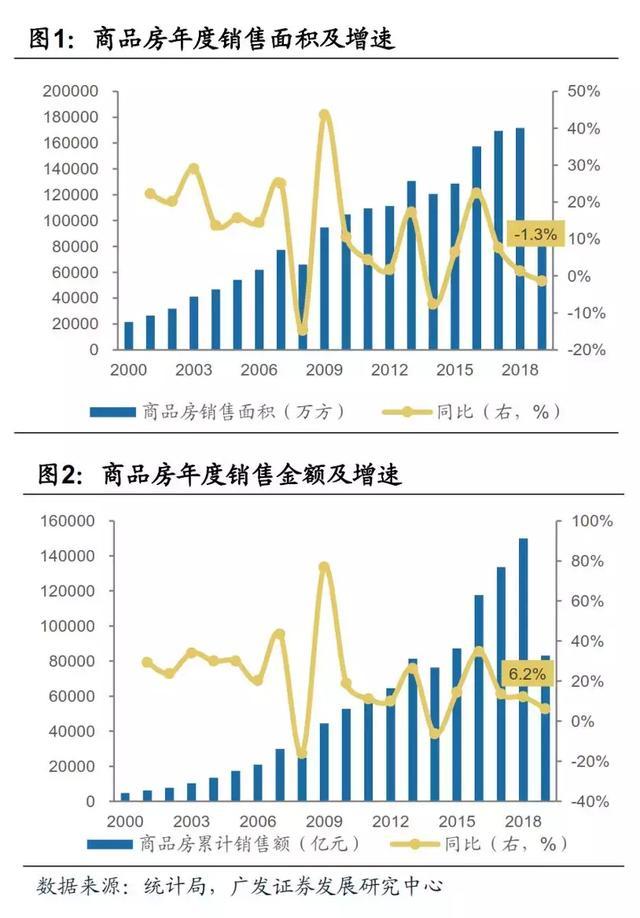 连跌一年，这两种房子要注意！