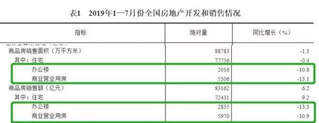 连跌一年，这两种房子要注意！